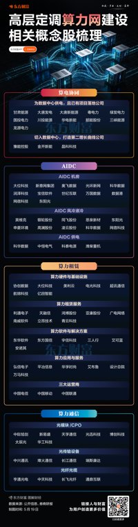 发改委回应大规模投建算力网:市场将起决定性作用